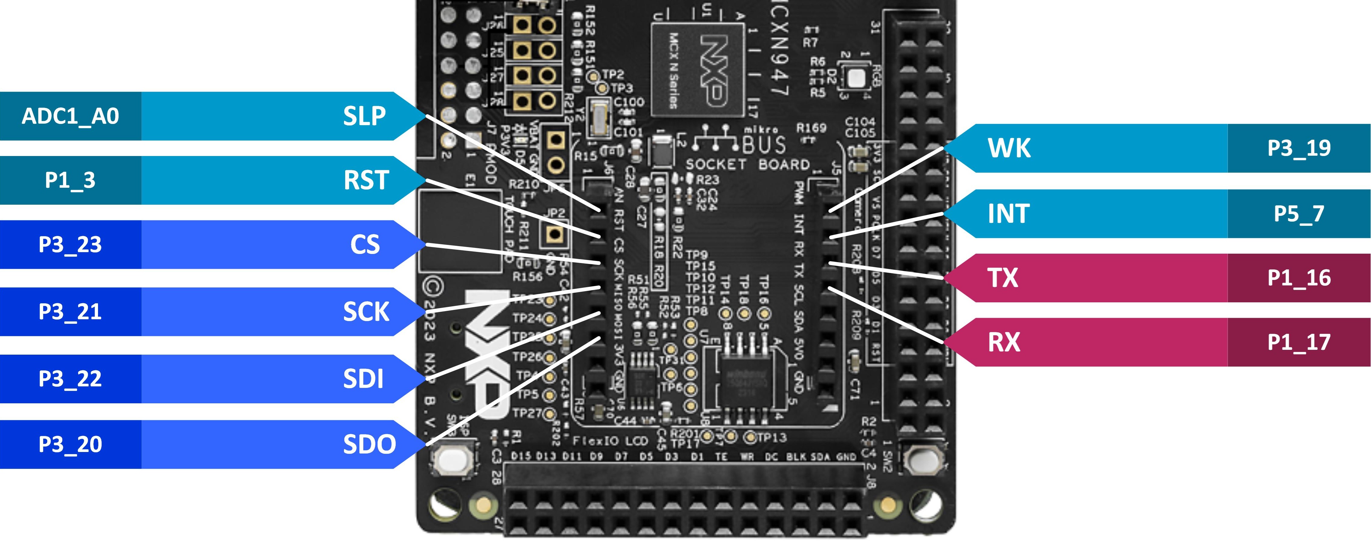 Veda917 - NXP - FRDM-MCXN947-DVK MikroE.jpg